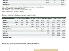 Žieminiai kviečiai SU Hymalaya